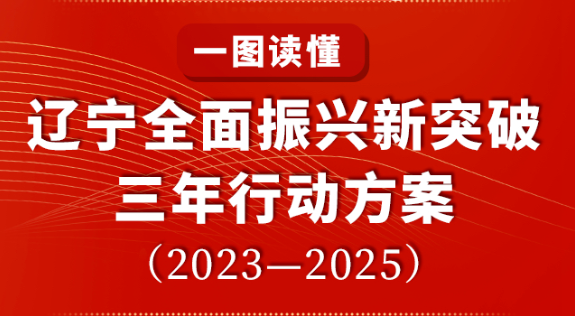 一图读懂 | 辽宁全面振兴新突破三年行动方案（2023—2025）